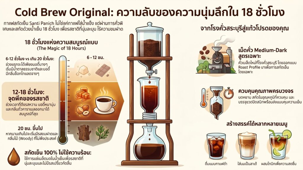 Cold Brew Original, Cold Brew Original &mdash; ความนุ่มลึกที่บ่มข้ามคืน 18 ชั่วโมง